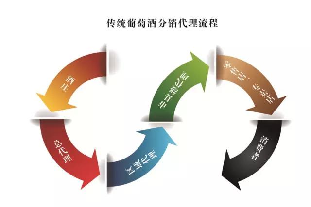 中国葡萄酒全年销售额,中国葡萄酒年销售额