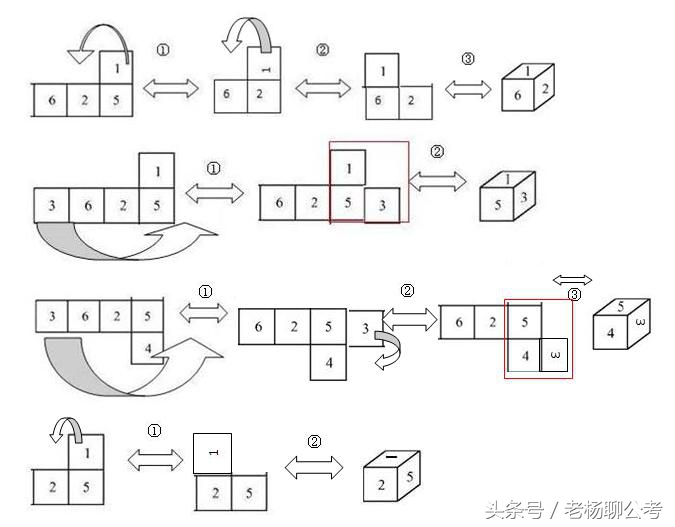 白得一分是一分，老杨秘籍手指解题答法来了，就问你对手怕没怕