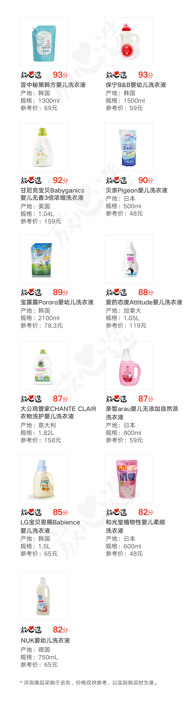 婴儿洗衣液泛滥，是玩噱头还是真的好？实验室评测揭秘真相！