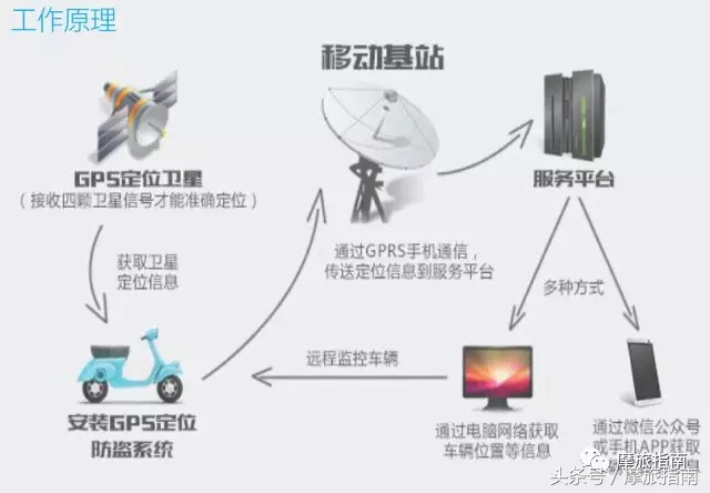 关于摩托车防盗锁的好视频,关于摩托车防盗