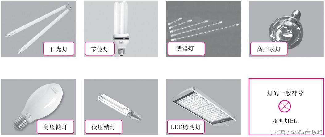 用电基础知识大全,一文读懂储能系统