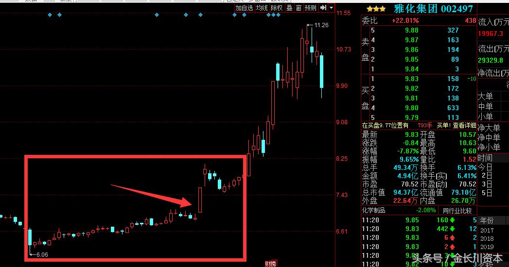 出水芙蓉股票教程完整版,出水芙蓉回调买入法