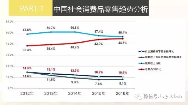 利群股份消息,利群股份物流公司