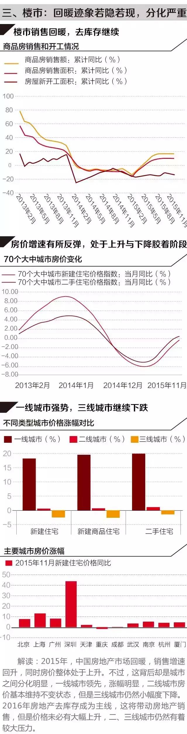 一组图看清：2016年中国经济趋势，你的钱该放哪儿