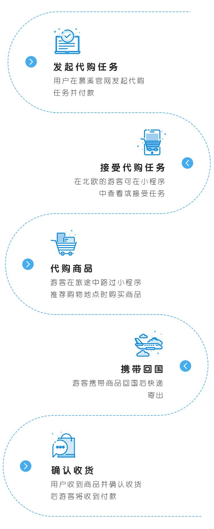 终于等到你韩国完整版,北欧代购店铺推荐