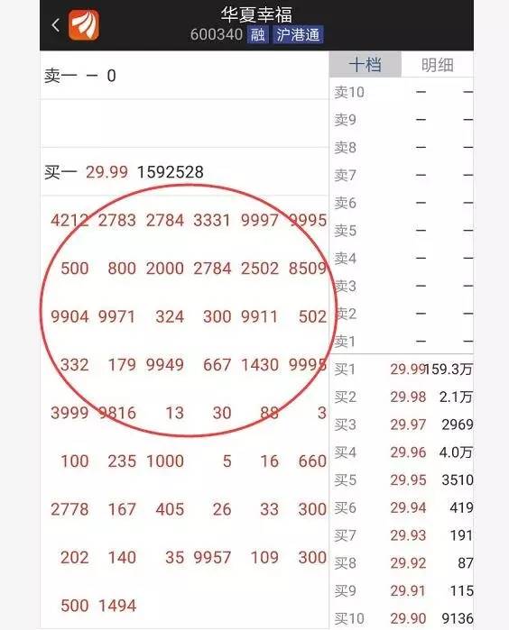 雄市！大牛市才能有的一幕今天上演！雄安概念“资金认可度”排行榜出炉，封单资金前十看过来！