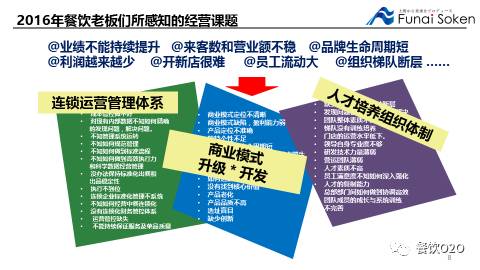 大数据餐饮发展趋势,大数据销售代表前景怎么样