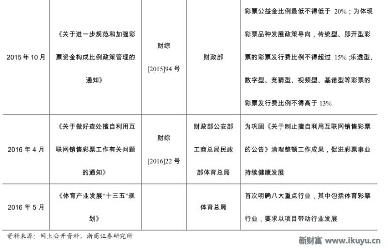 彩票行业产业链,马云买了所有彩票