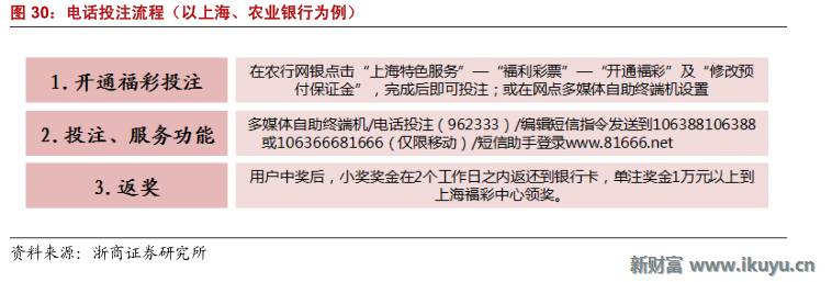 彩票行业产业链,马云买了所有彩票