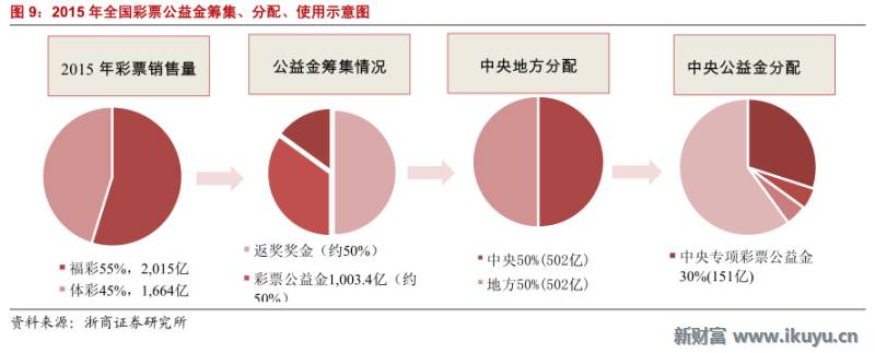 马云推荐的彩票,马云买了所有彩票
