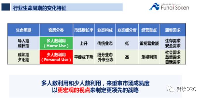 大数据餐饮发展趋势,大数据销售代表前景怎么样