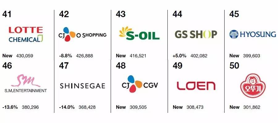 起亚全球汽车质量排行,起亚汽车排名前十名