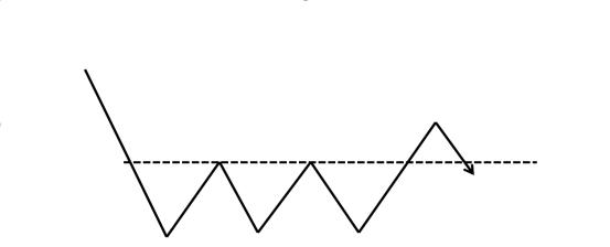 75种k线战法第五十一篇,五k战法
