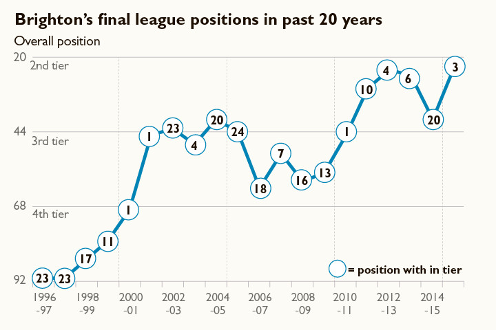 升入英超有什么好处,升入英超挣多少钱