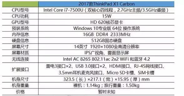 thinkpadx1yoga和carbon选哪个,thinkpadx1carbon2017用什么固态