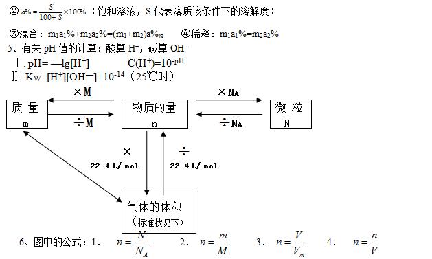 高中化学笔记资料书推荐,高中化学详细笔记和总结