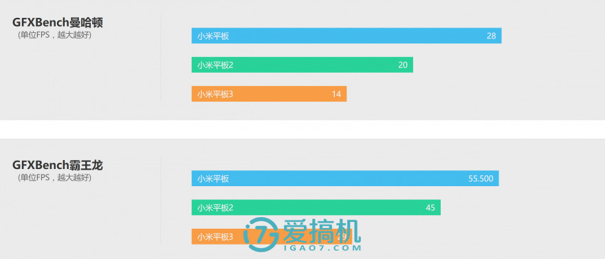 史上最没特别的小米平板，小米平板3评测