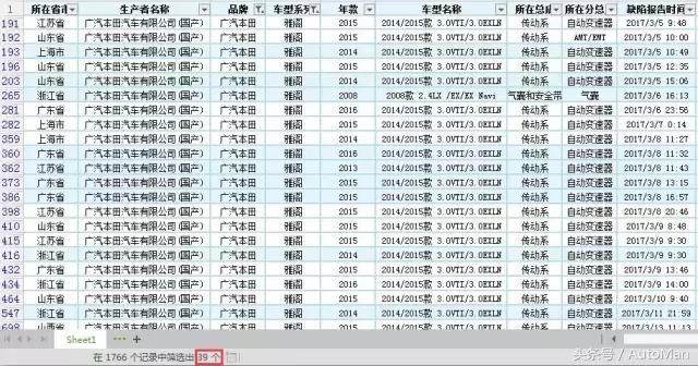 国产车企投诉榜排名,19年汽车投诉排行榜车企