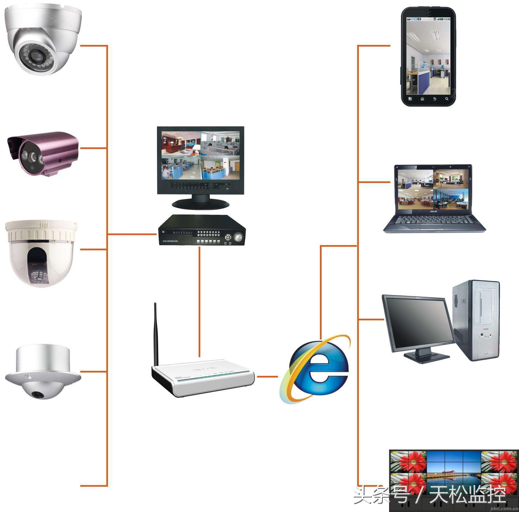 手机远程监控设置,如何操作监控