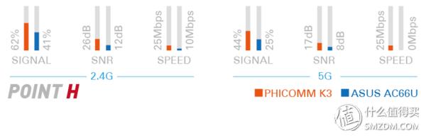 斐讯k3和现在什么路由器比,斐讯k3可以用4g手机连5gwifi