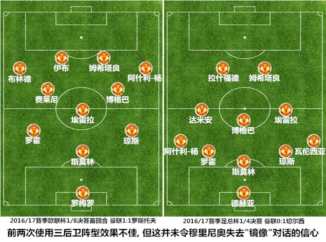 曼联现在的阵型,曼联三个人的阵型