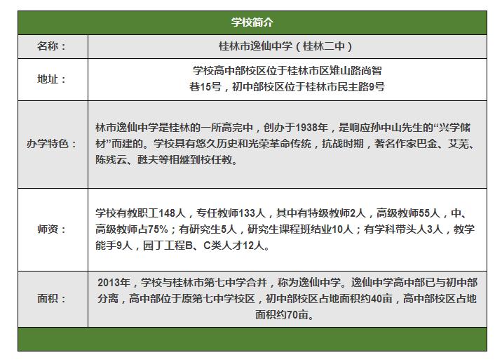 桂林市好的公办中学,桂林市最差的10所中学