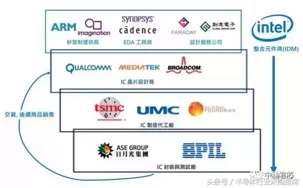 涨知识编程,ic封装的基本知识