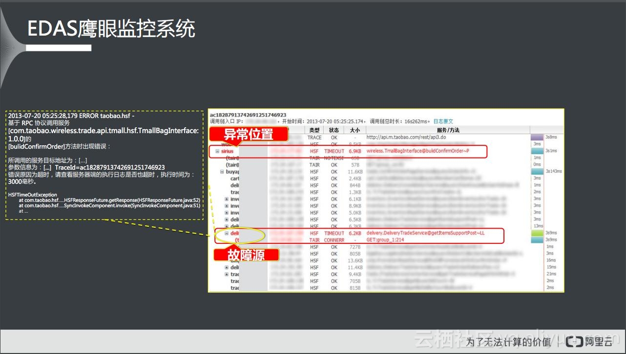 怎么拆分微服务架构,微服务架构的服务拆分