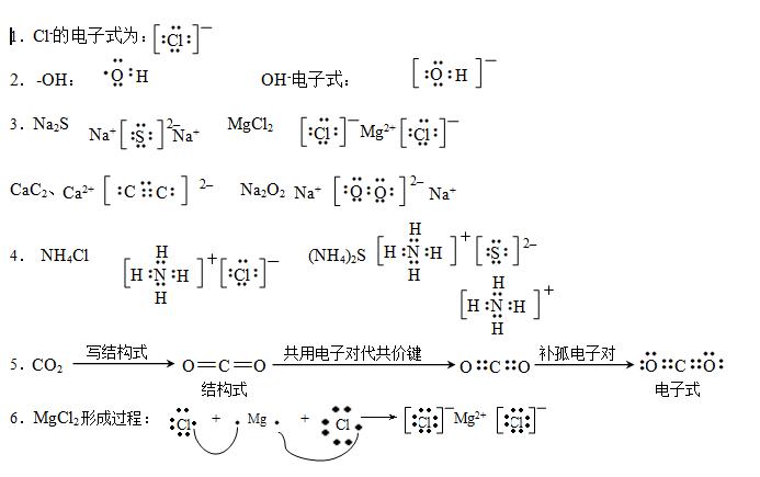 高中化学笔记资料书推荐,高中化学详细笔记和总结