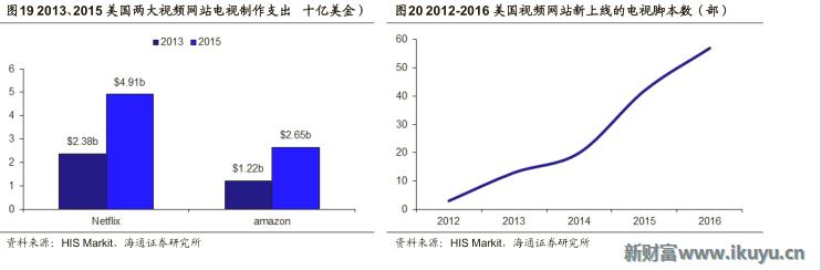 视频网站付费模式,各大视频网站的盈利模式比较