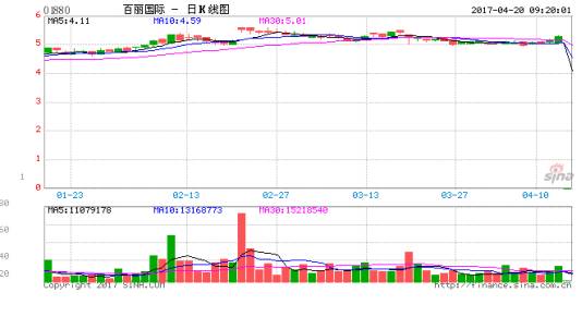 百丽白菜价被收购｜博乐街小鞋匠叹美人迟暮