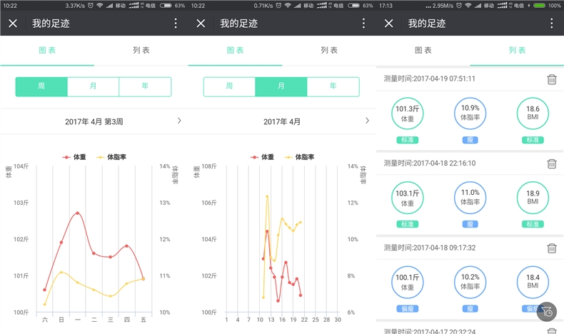 更多健康指标让你重新认识自己——JustFit云智能健康秤