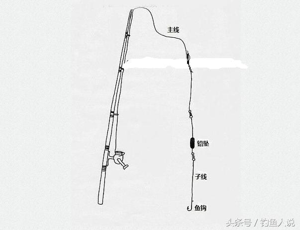 海竿爆炸钩钓草鱼用什么钓组,海竿爆炸钩钓鲢鳙钓组的安装方法