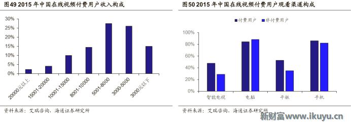 视频网站付费模式,各大视频网站的盈利模式比较
