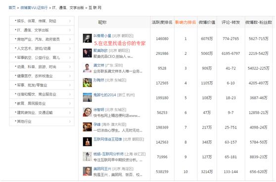 实用·网络防骗3步曲