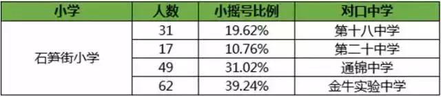 成都五城区哪个区学校最好,成都五丁小学排名第几