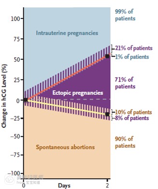 早孕生化出血怎么办,医学博士科普怀孕