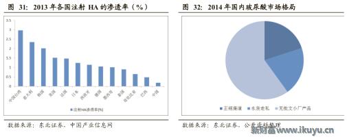 医美企业新商业新模式新价值,医美产品最新商业模式