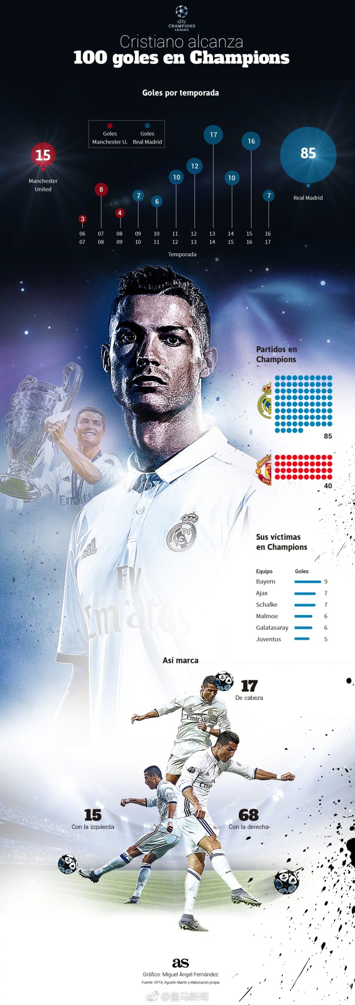 33岁的c罗在最后一场比赛干嘛了,33岁的c罗仍在创造足坛新纪录