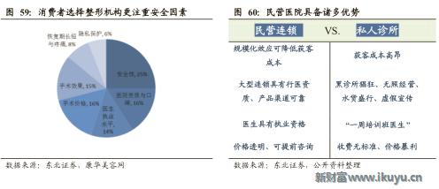 医美企业新商业新模式新价值,医美产品最新商业模式