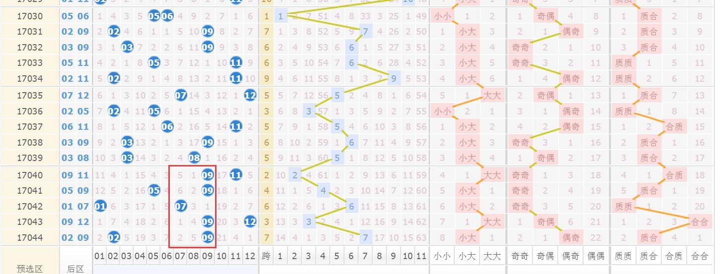 大乐透18147期闲看风落预测,大乐透21083期晒票最新预测