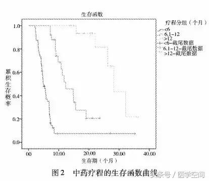 原发性肝癌中晚期最长能活多少年,继发性肝癌中医治疗