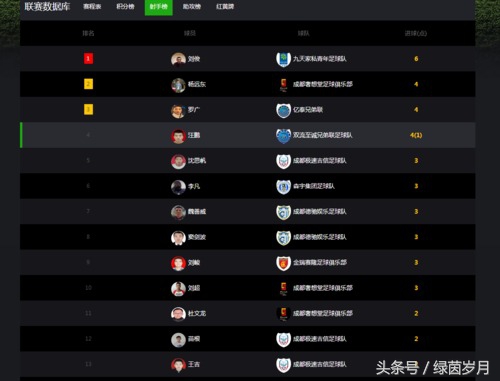 成甲决赛,成甲联赛金堂