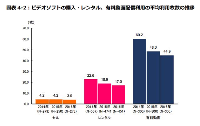 现在光盘销量,日本实体唱片总销量