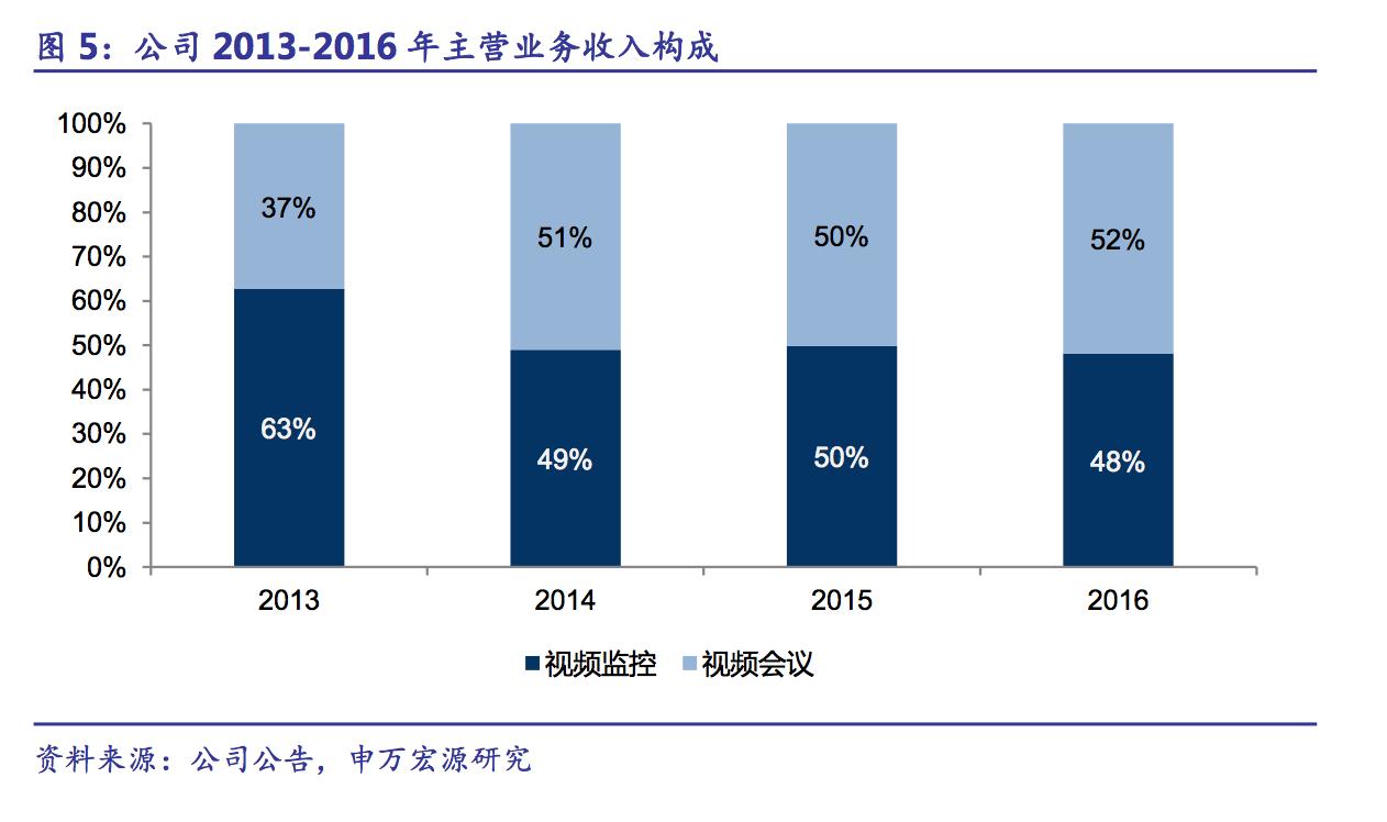 苏州科达是哪家巨头的,苏州科达科技在苏州口碑
