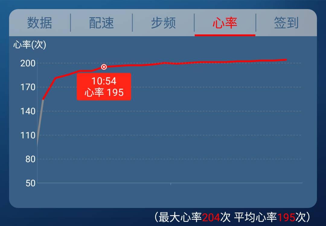 臂式和腕式测心率哪个更精准,腕式光学心率测量
