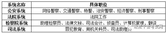 政法干警和公务员有什么区别,公务员政法干警报考条件
