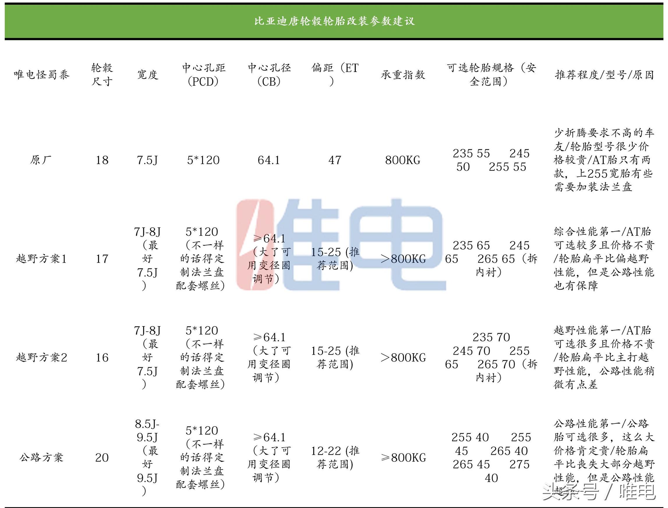 比亚迪唐80换中控,唐80换轮毂