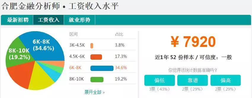 合肥平均工资多少一个月,合肥平均工资大家都拿到多少