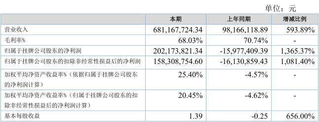盖娅互娱网络科技股份有限公司,盖娅互娱经营状况